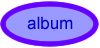 Photo Album
