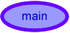 Main Page